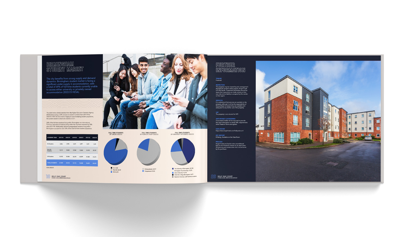 Selly Oak Court Mockup